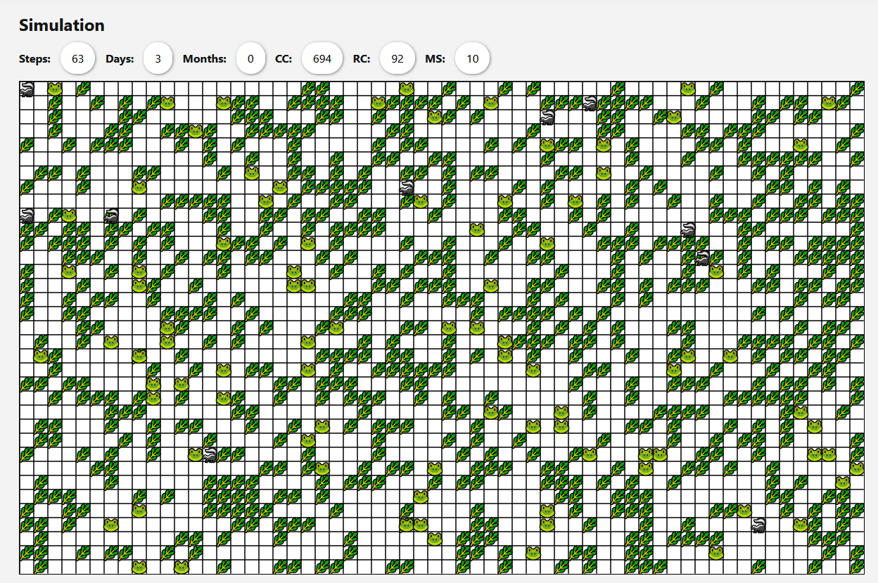 Population Simulation